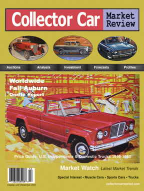 colector car market review